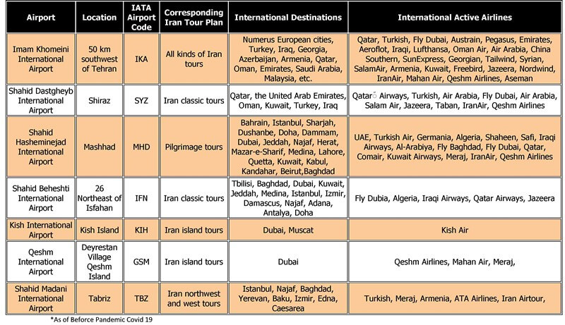 International Airports in Iran at a glance